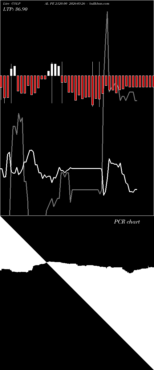  option chart COLPAL PE 2120.00 2026-05-26 