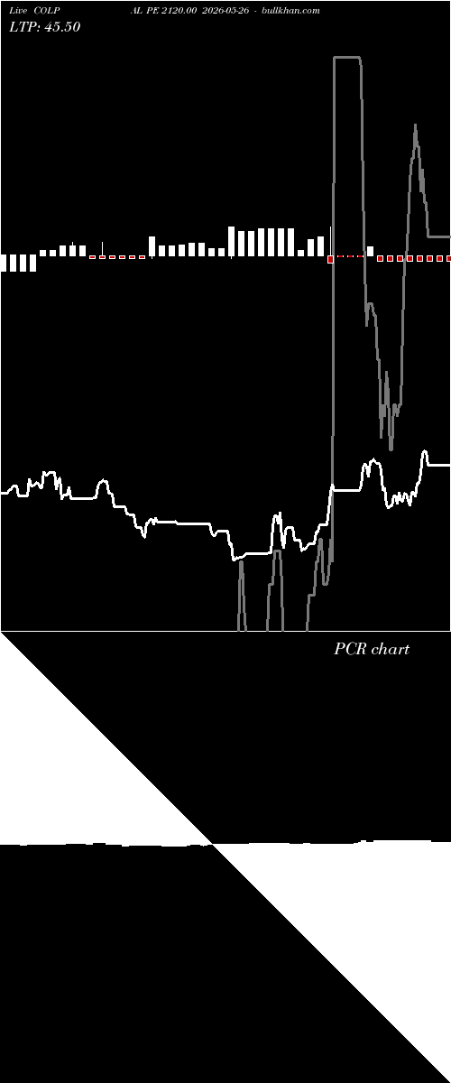  option chart COLPAL PE 2120.00 2026-05-26 