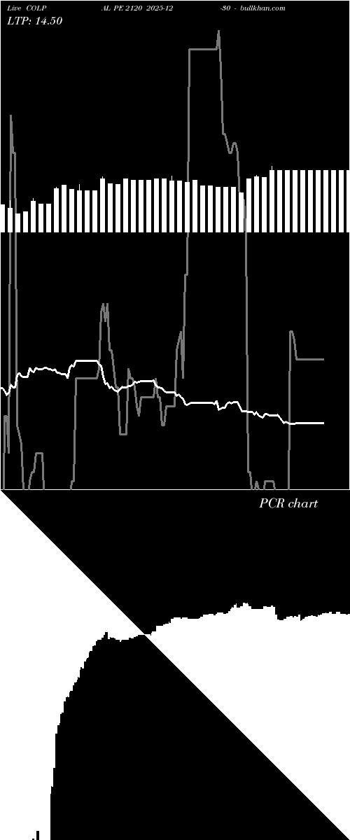  option chart COLPAL PE 2120 2025-12-30 