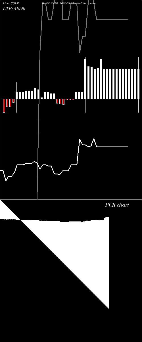  option chart COLPAL PE 2120 2026-01-27 