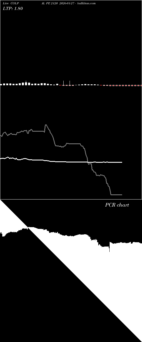  option chart COLPAL PE 2120 2026-01-27 