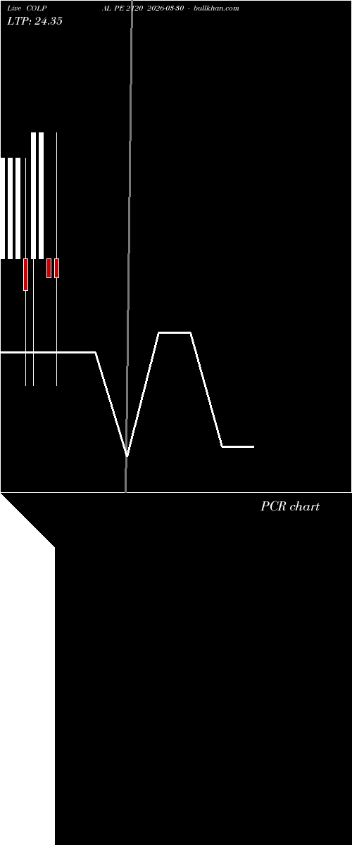  option chart COLPAL PE 2120 2026-03-30 