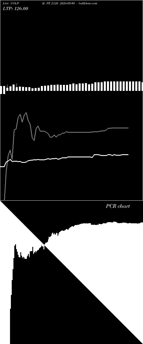  option chart COLPAL PE 2120 2026-03-30 