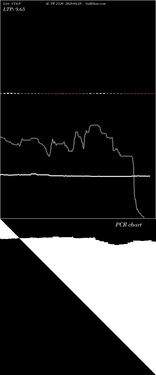  option chart COLPAL PE 2120 2026-04-28 