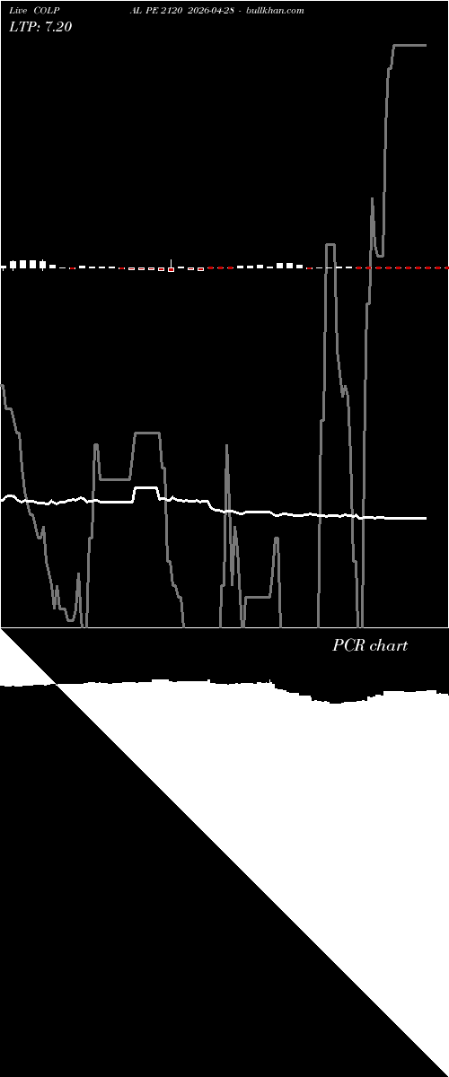  option chart COLPAL PE 2120 2026-04-28 