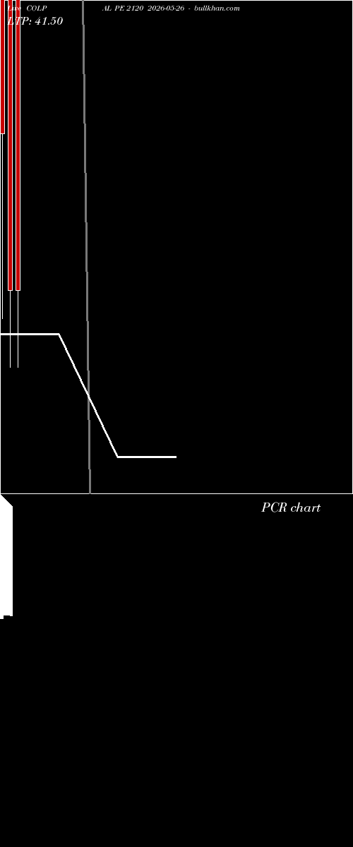  option chart COLPAL PE 2120 2026-05-26 