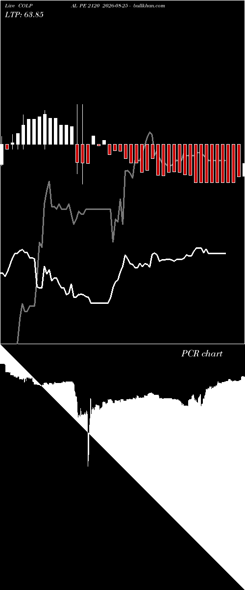  option chart COLPAL PE 2120 2026-08-25 