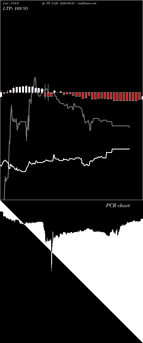  option chart COLPAL PE 2120 2026-08-25 