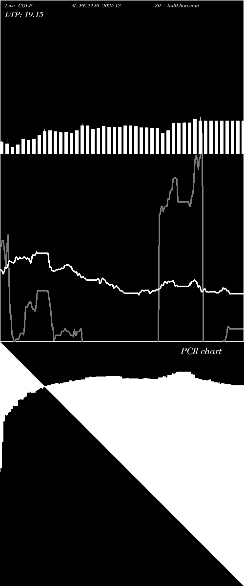  option chart COLPAL PE 2140 2025-12-30 