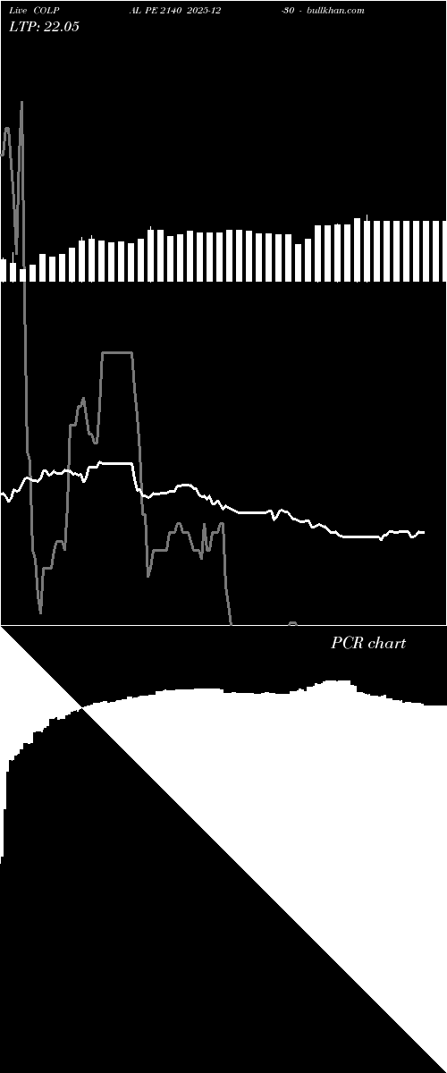  option chart COLPAL PE 2140 2025-12-30 