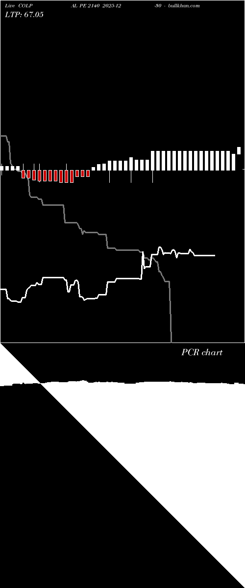  option chart COLPAL PE 2140 2025-12-30 