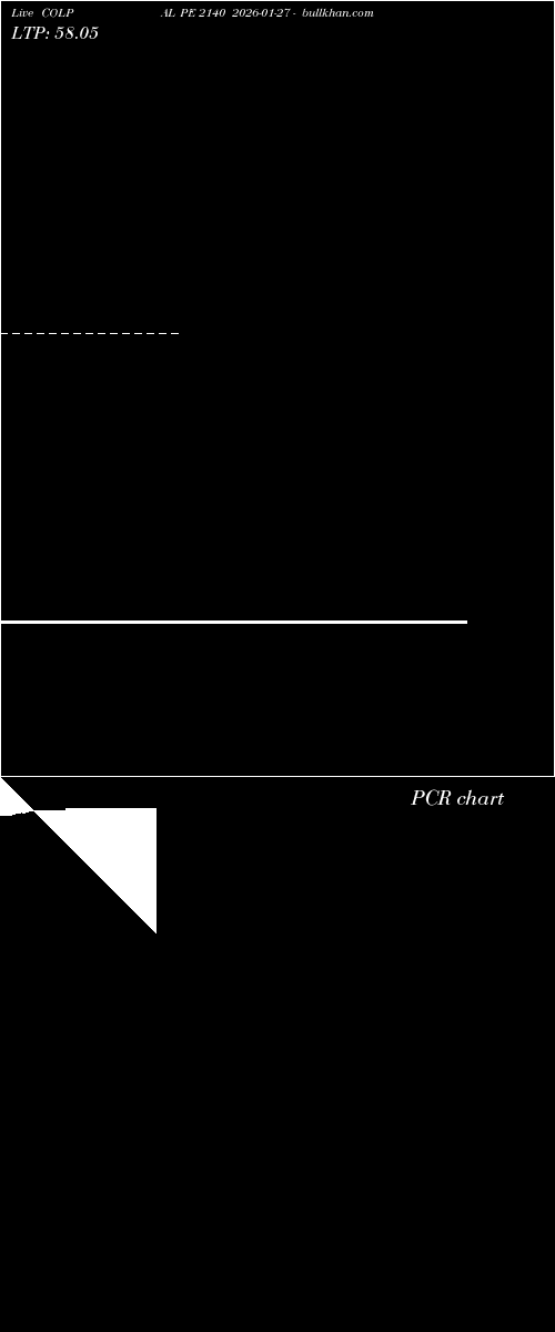  option chart COLPAL PE 2140 2026-01-27 