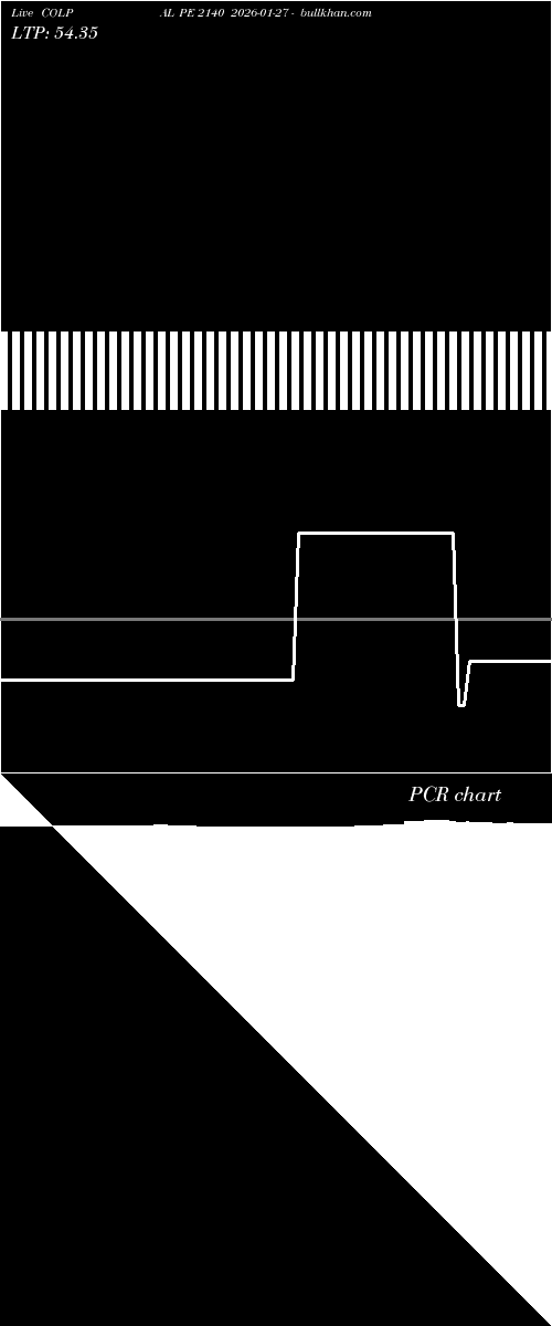  option chart COLPAL PE 2140 2026-01-27 