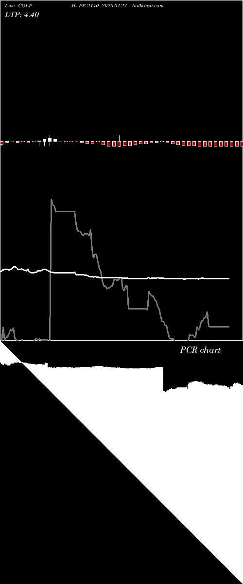  option chart COLPAL PE 2140 2026-01-27 