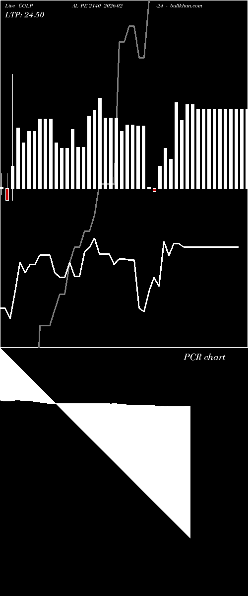  option chart COLPAL PE 2140 2026-02-24 
