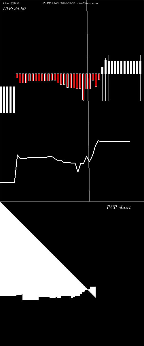  option chart COLPAL PE 2140 2026-03-30 