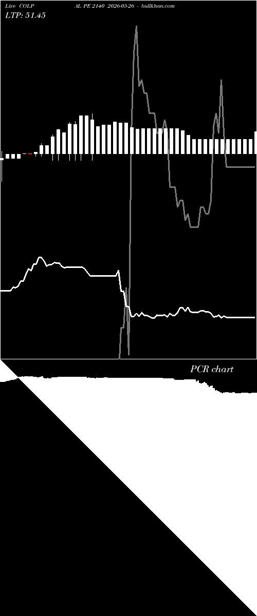  option chart COLPAL PE 2140 2026-05-26 