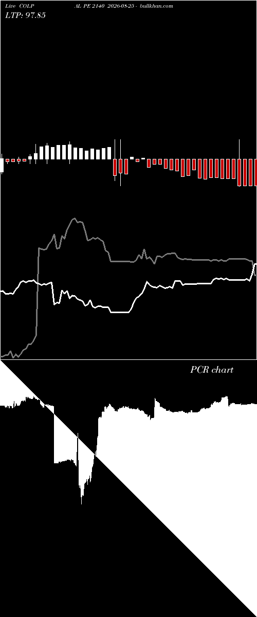  option chart COLPAL PE 2140 2026-08-25 