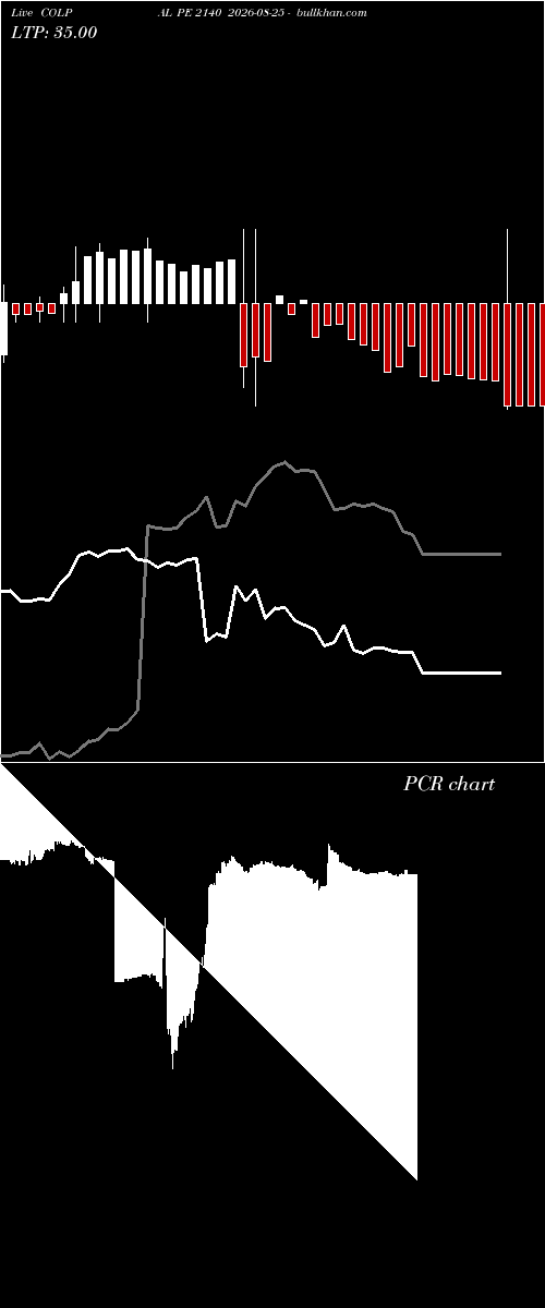  option chart COLPAL PE 2140 2026-08-25 