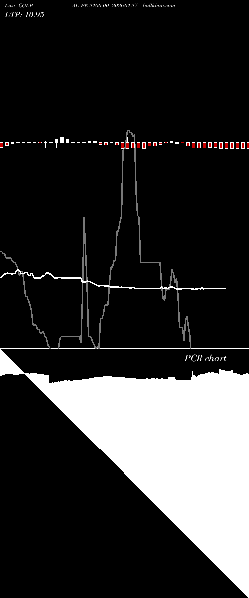  option chart COLPAL PE 2160.00 2026-01-27 