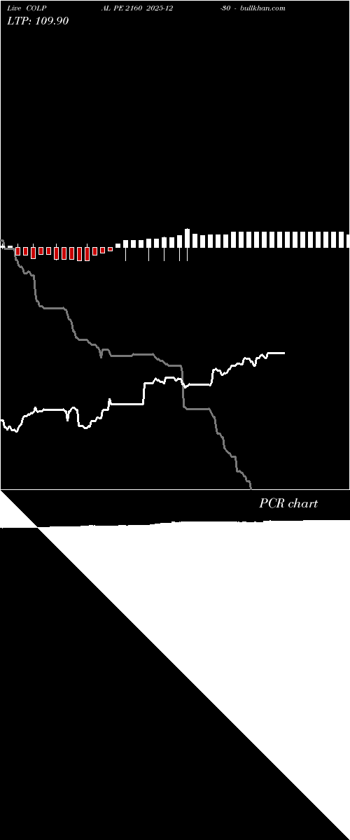  option chart COLPAL PE 2160 2025-12-30 