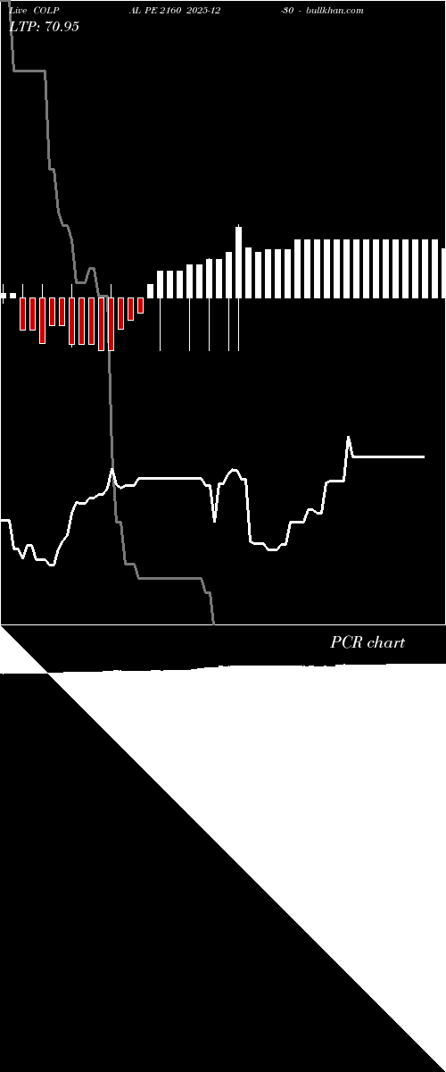 option chart COLPAL PE 2160 2025-12-30 