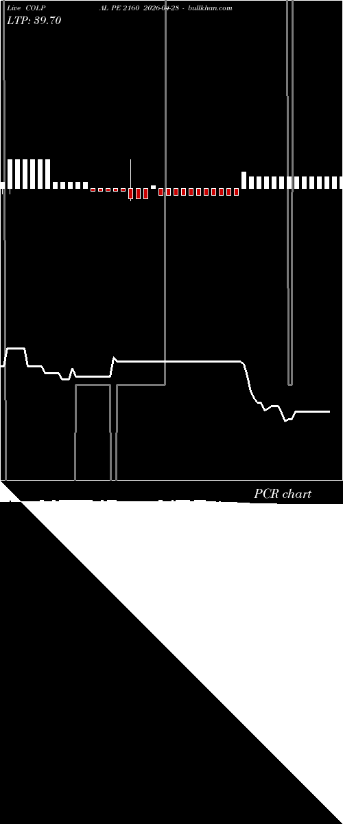  option chart COLPAL PE 2160 2026-04-28 