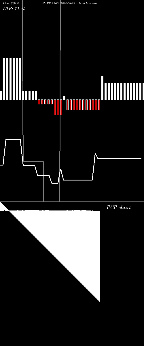  option chart COLPAL PE 2160 2026-04-28 