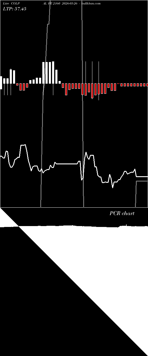  option chart COLPAL PE 2160 2026-05-26 