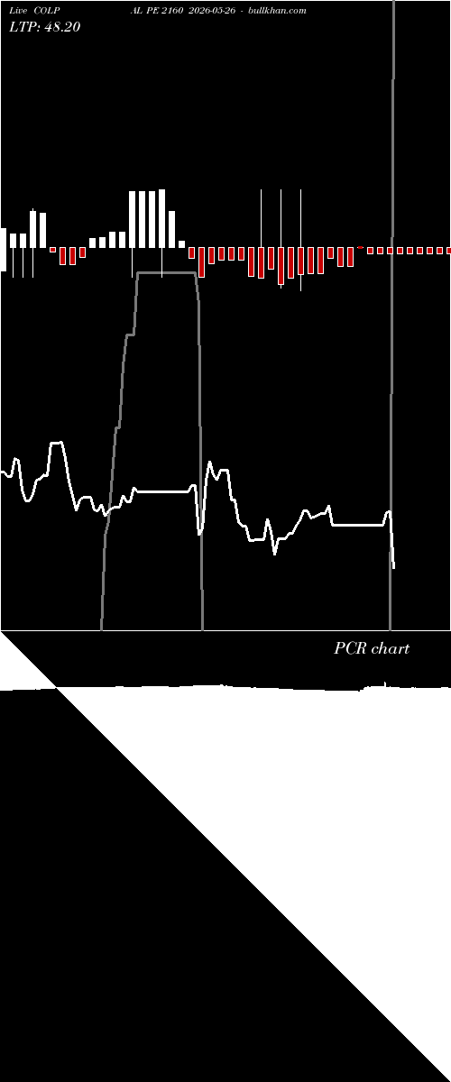  option chart COLPAL PE 2160 2026-05-26 
