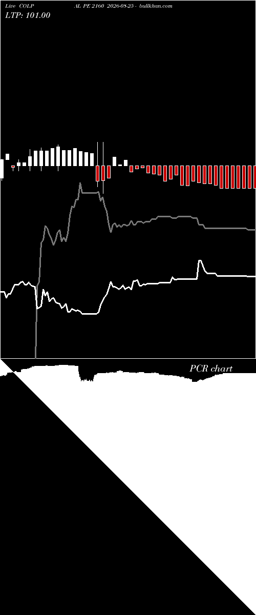  option chart COLPAL PE 2160 2026-08-25 