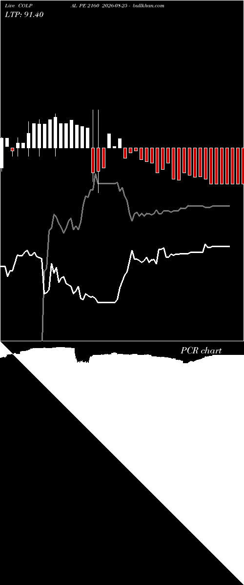  option chart COLPAL PE 2160 2026-08-25 