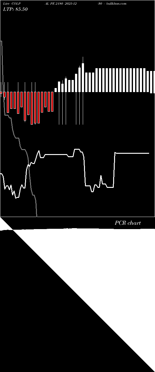  option chart COLPAL PE 2180 2025-12-30 