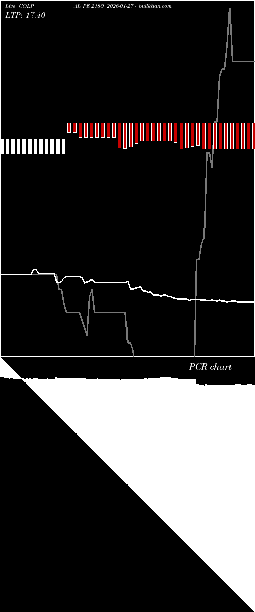  option chart COLPAL PE 2180 2026-01-27 