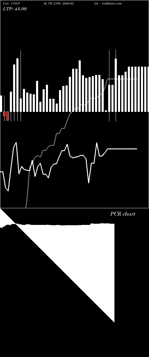  option chart COLPAL PE 2180 2026-02-24 