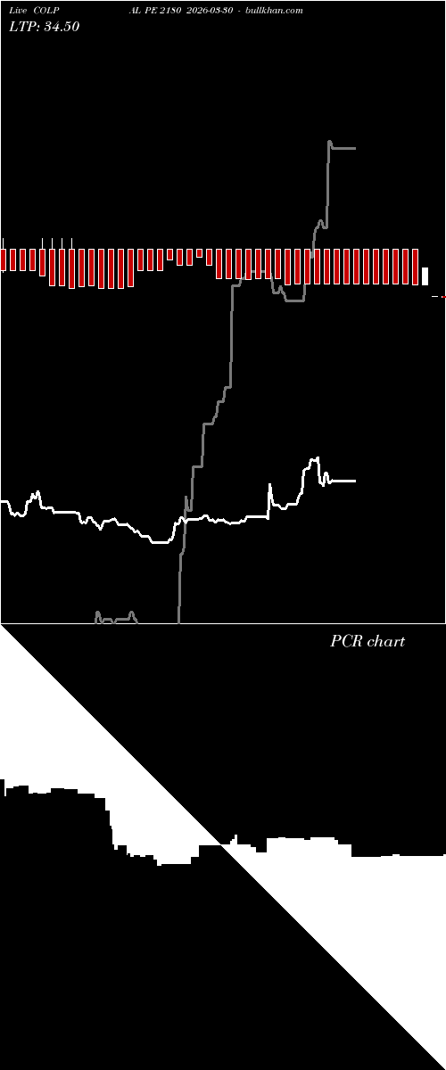  option chart COLPAL PE 2180 2026-03-30 