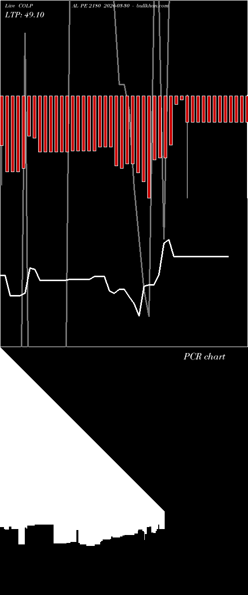 option chart COLPAL PE 2180 2026-03-30 