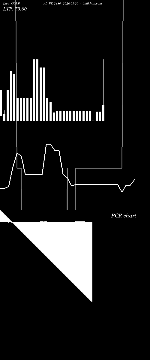  option chart COLPAL PE 2180 2026-05-26 