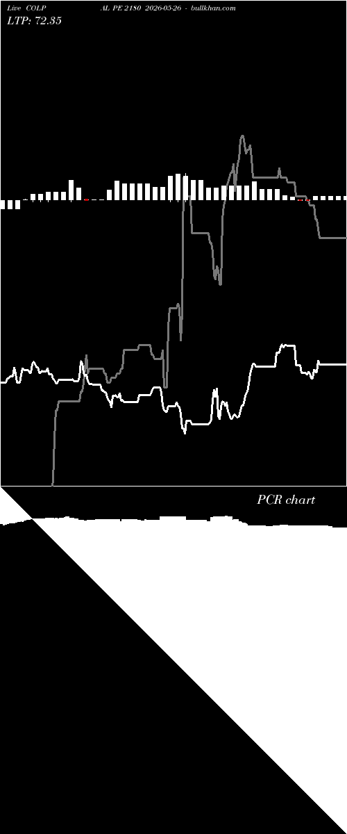  option chart COLPAL PE 2180 2026-05-26 