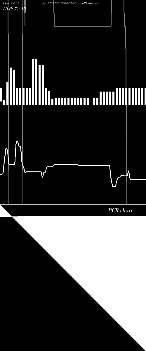  option chart COLPAL PE 2180 2026-05-26 