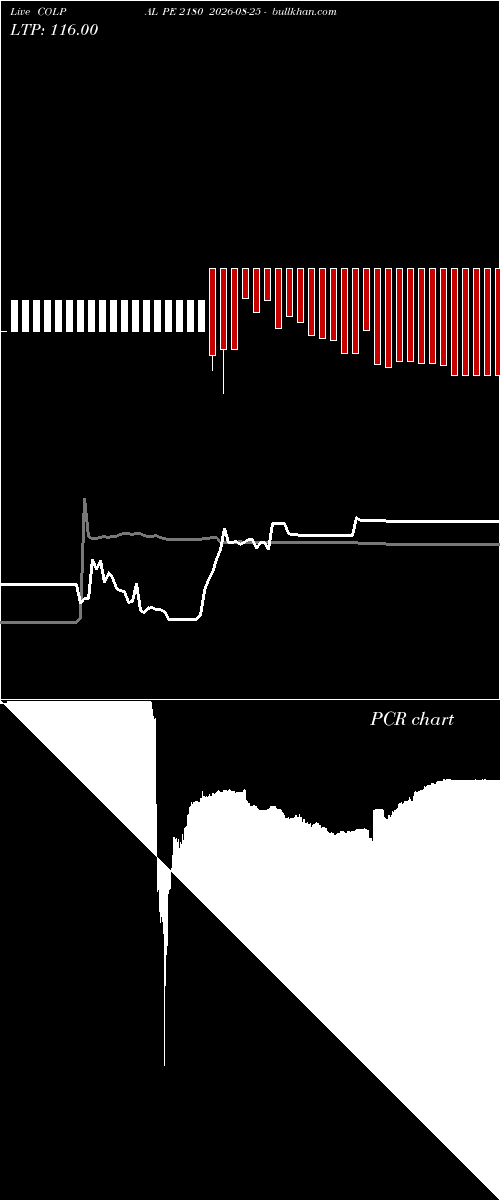  option chart COLPAL PE 2180 2026-08-25 