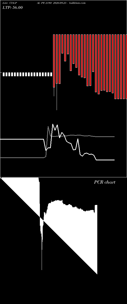  option chart COLPAL PE 2180 2026-08-25 