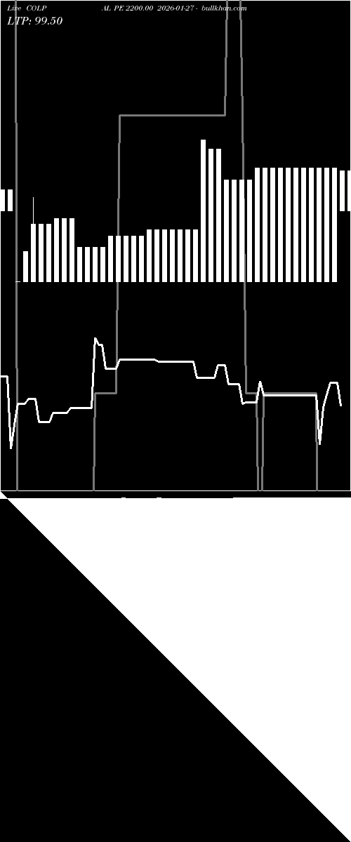  option chart COLPAL PE 2200.00 2026-01-27 