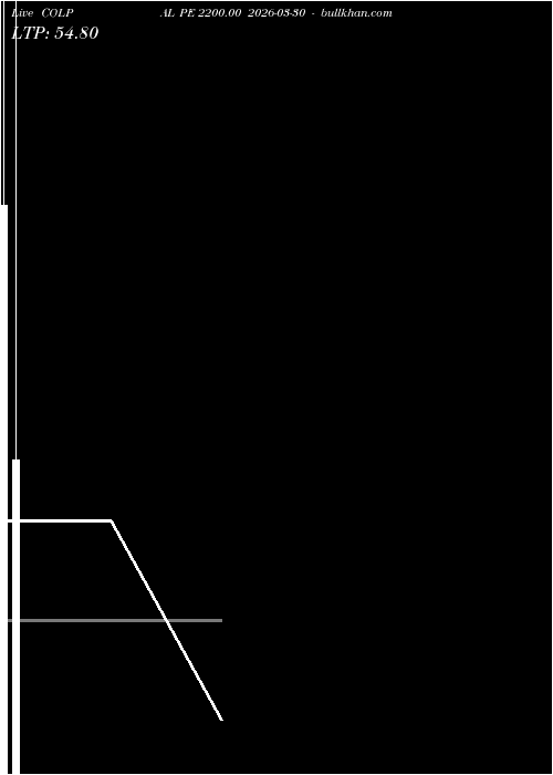  option chart COLPAL PE 2200.00 2026-03-30 