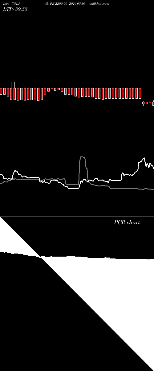  option chart COLPAL PE 2200.00 2026-03-30 
