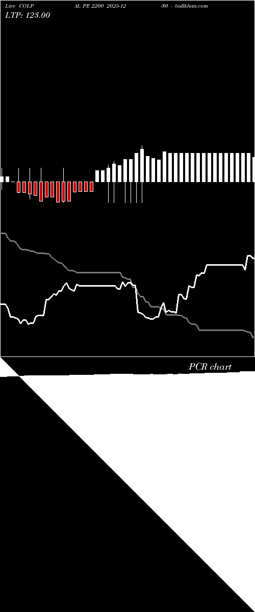  option chart COLPAL PE 2200 2025-12-30 