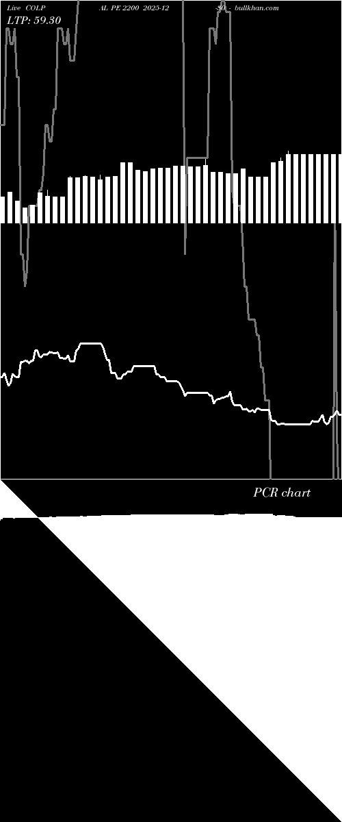  option chart COLPAL PE 2200 2025-12-30 