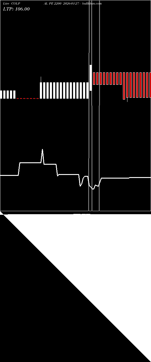  option chart COLPAL PE 2200 2026-01-27 