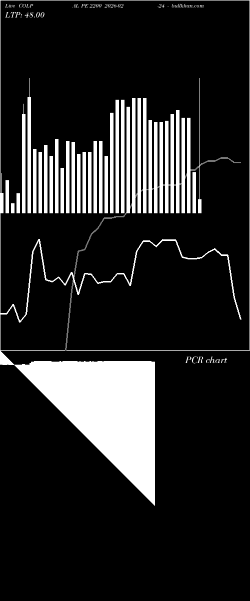  option chart COLPAL PE 2200 2026-02-24 