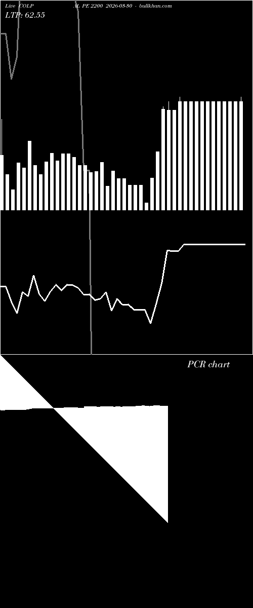  option chart COLPAL PE 2200 2026-03-30 